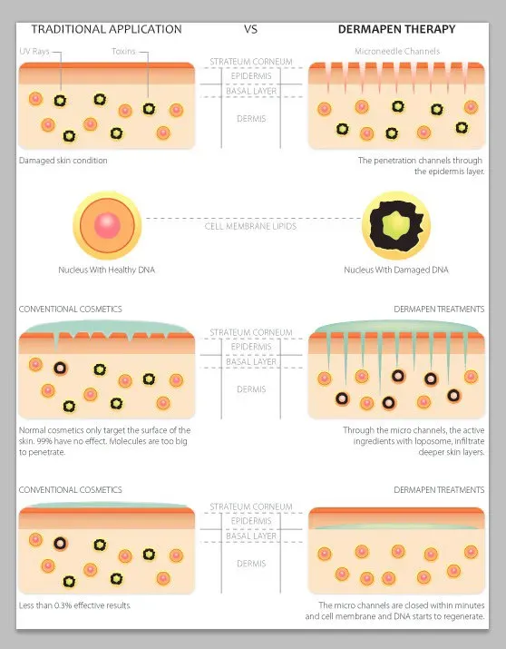 Topical-Applications